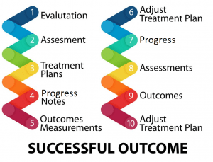 10 Steps to Successful Outcome-AZZLY