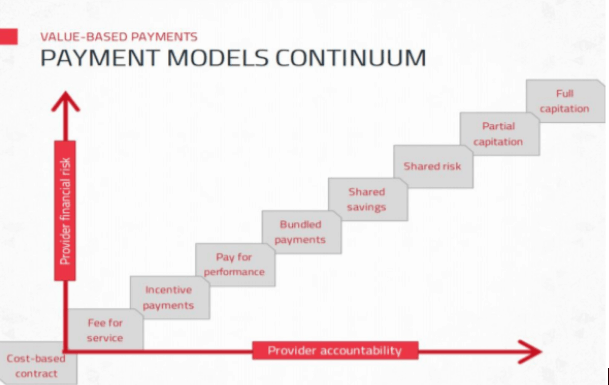  Value-Based Payment Models